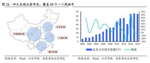 萬科a 服務房價化的典范,未來地產的巨頭