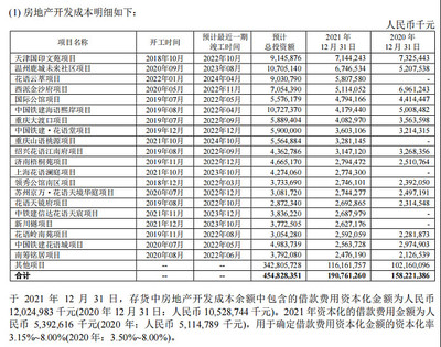 中國鐵建經(jīng)營現(xiàn)金流問題與房地產(chǎn)開發(fā)的關(guān)聯(lián)分析