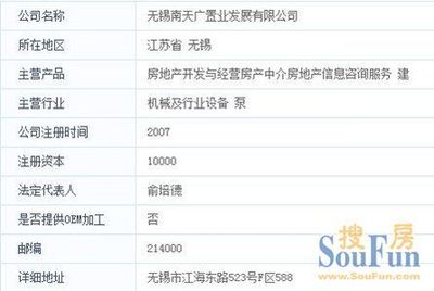 獨家揭秘 賣場‘合作建房’新招引發(fā)業(yè)主聯(lián)名上訴，房地產(chǎn)開發(fā)現(xiàn)白熱化裂變